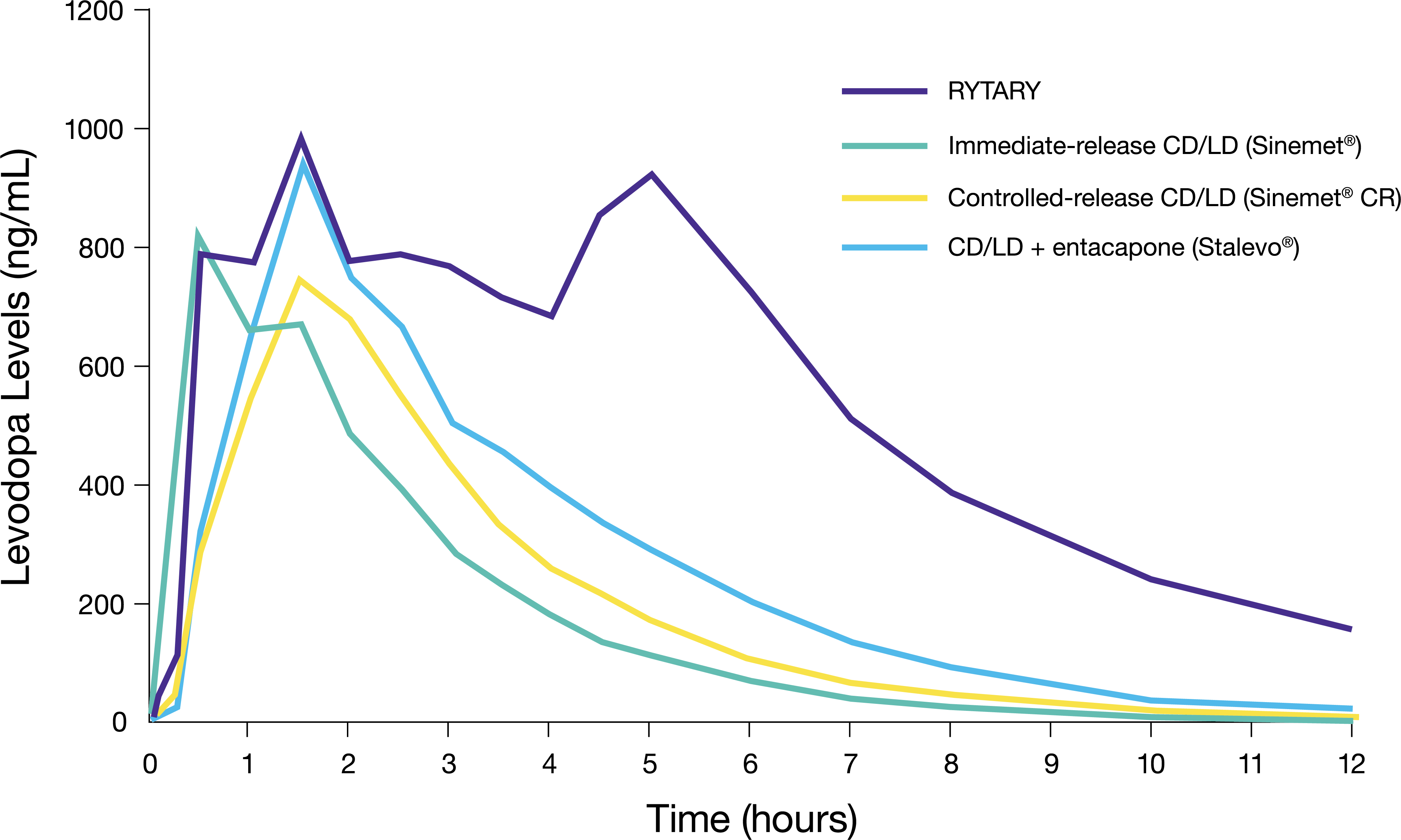 comparison-graph